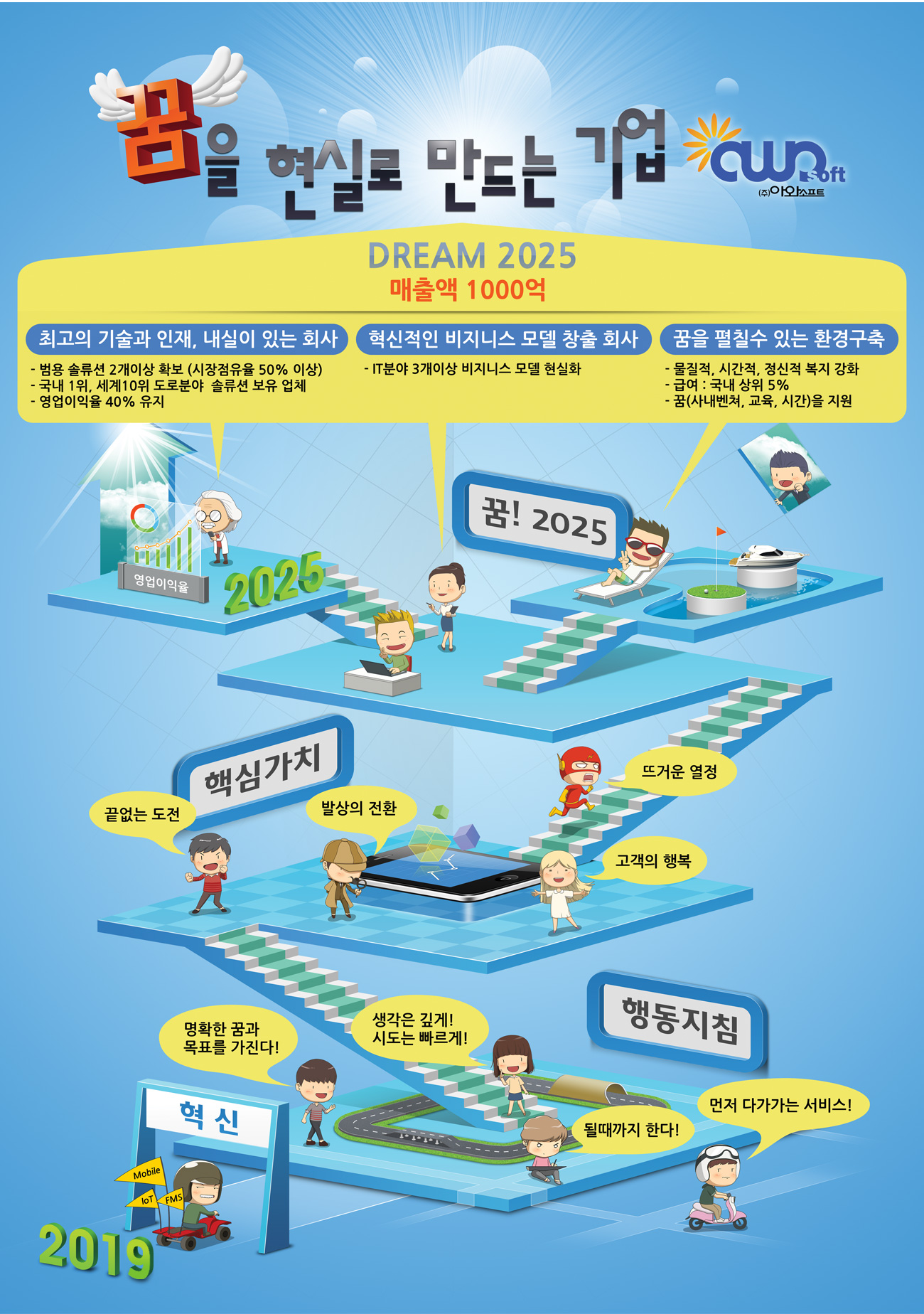 꿈을 현실로 만드는 기업 아와소프트